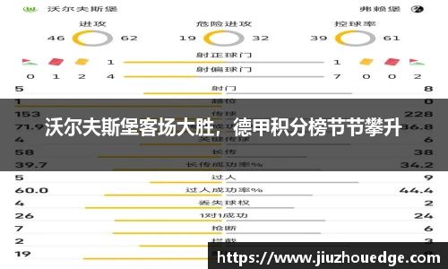 沃尔夫斯堡客场大胜，德甲积分榜节节攀升